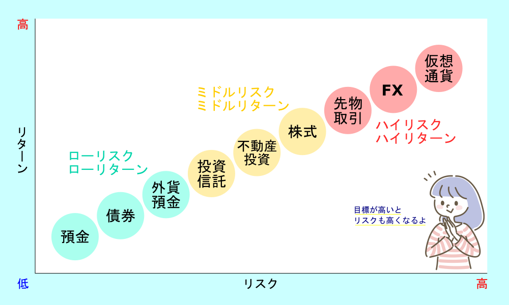 投資のリスク