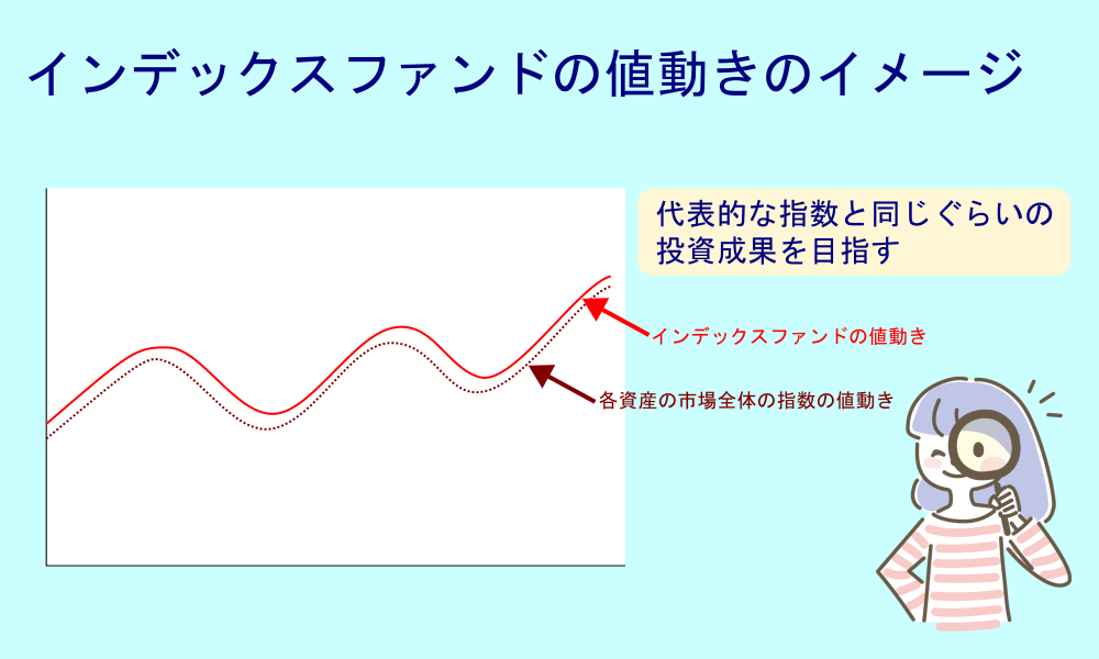 値動きのイメージ